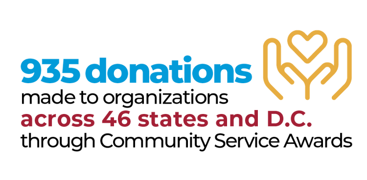 935 donations made to organizations across 46 state and D.C.