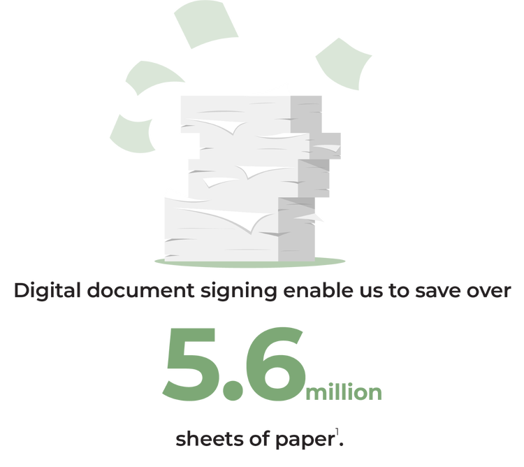Digital document signing saved 5.6 million sheets of paper
