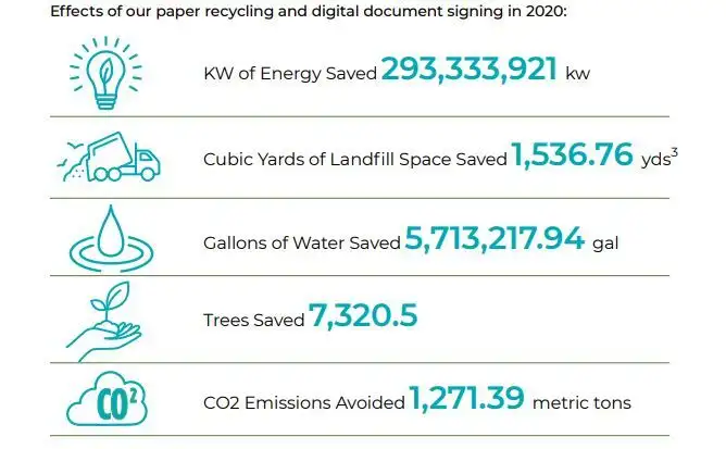 Paper recycling 2020