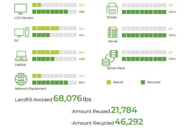 Electronics recycling 2020